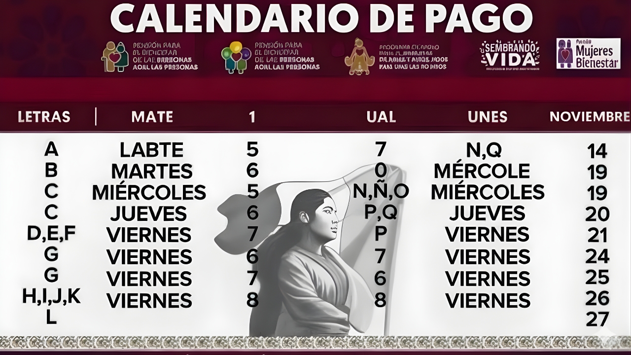 Calendario de pagos febrero 2026: cuándo se cobran pensiones y apoyos